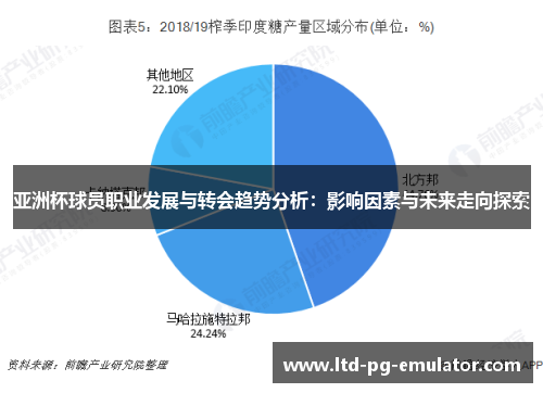 亚洲杯球员职业发展与转会趋势分析：影响因素与未来走向探索