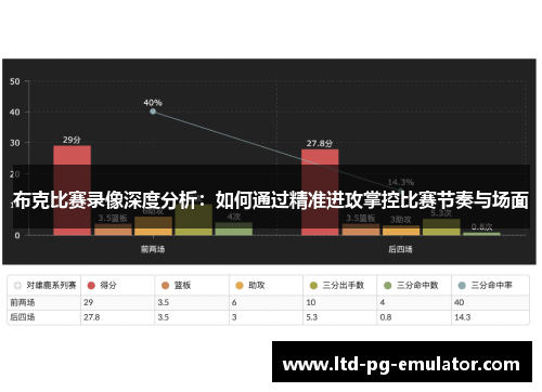 布克比赛录像深度分析：如何通过精准进攻掌控比赛节奏与场面