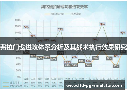 弗拉门戈进攻体系分析及其战术执行效果研究