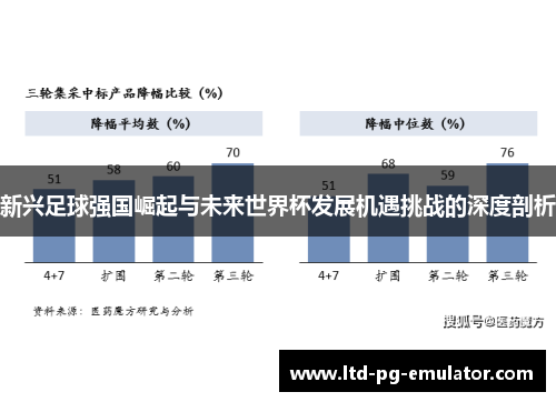 新兴足球强国崛起与未来世界杯发展机遇挑战的深度剖析