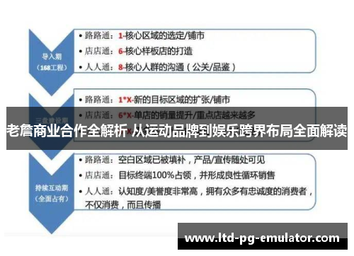 老詹商业合作全解析 从运动品牌到娱乐跨界布局全面解读