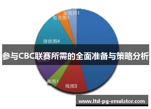 参与CBC联赛所需的全面准备与策略分析