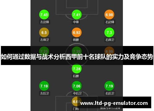 如何通过数据与战术分析西甲前十名球队的实力及竞争态势