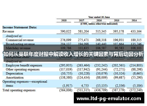 如何从曼联年度财报中解读收入增长的关键因素与背后动因分析