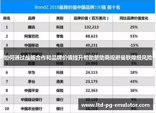 如何通过战略合作和品牌价值提升帮助赞助商规避曼联降级风险