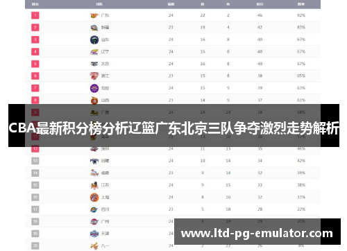 CBA最新积分榜分析辽篮广东北京三队争夺激烈走势解析