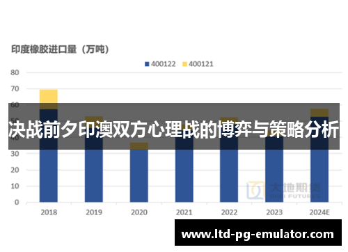决战前夕印澳双方心理战的博弈与策略分析