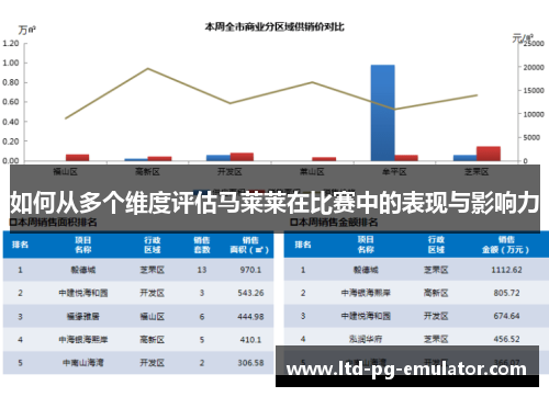 如何从多个维度评估马莱莱在比赛中的表现与影响力