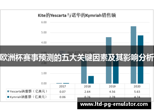 欧洲杯赛事预测的五大关键因素及其影响分析