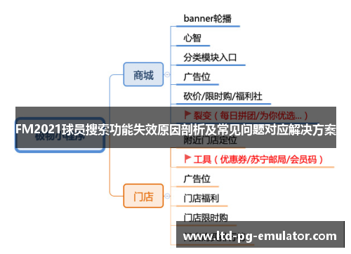 FM2021球员搜索功能失效原因剖析及常见问题对应解决方案