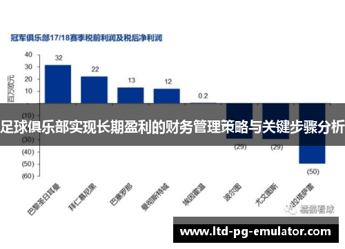 足球俱乐部实现长期盈利的财务管理策略与关键步骤分析