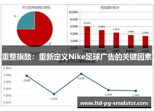 重整旗鼓：重新定义Nike足球广告的关键因素
