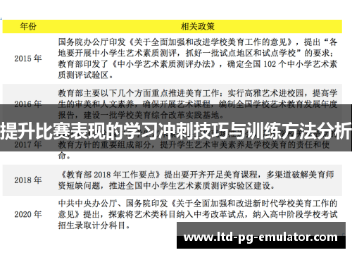 提升比赛表现的学习冲刺技巧与训练方法分析 提升比赛表现的学习冲刺技巧与训练方法分析