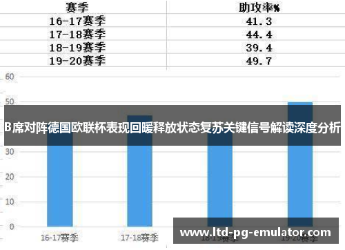 B席对阵德国欧联杯表现回暖释放状态复苏关键信号解读深度分析