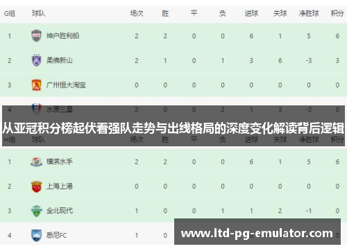 从亚冠积分榜起伏看强队走势与出线格局的深度变化解读背后逻辑