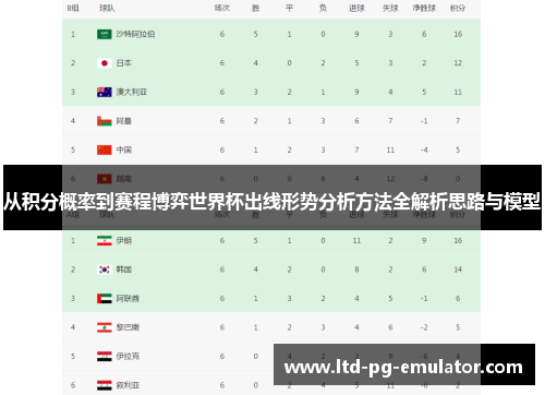 从积分概率到赛程博弈世界杯出线形势分析方法全解析思路与模型